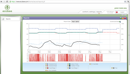 ecobee web portal