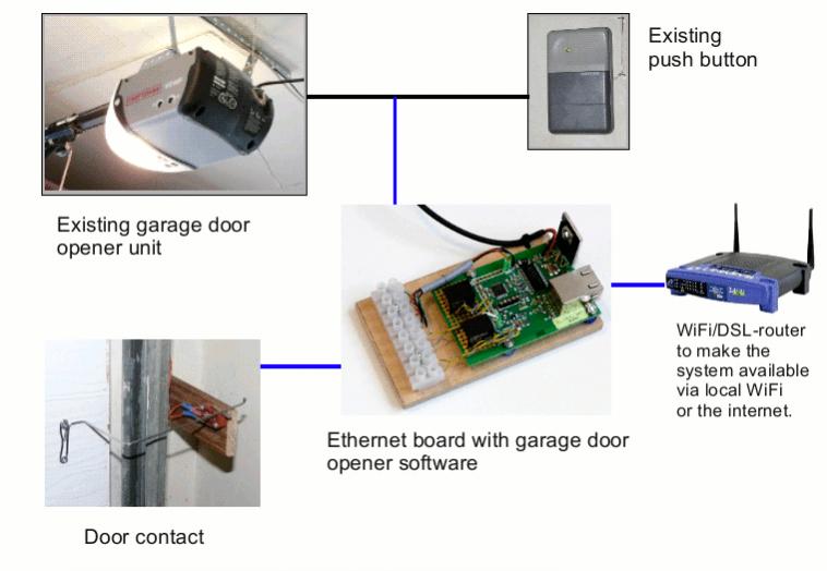 tuxgraphics smartphone garage door opener in action